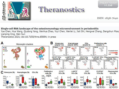 【IF=11.556】烈冰深度分析告訴你：為闡明牙周骨免疫微環(huán)境，到底要做幾次subCluster?
